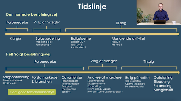Modul 1